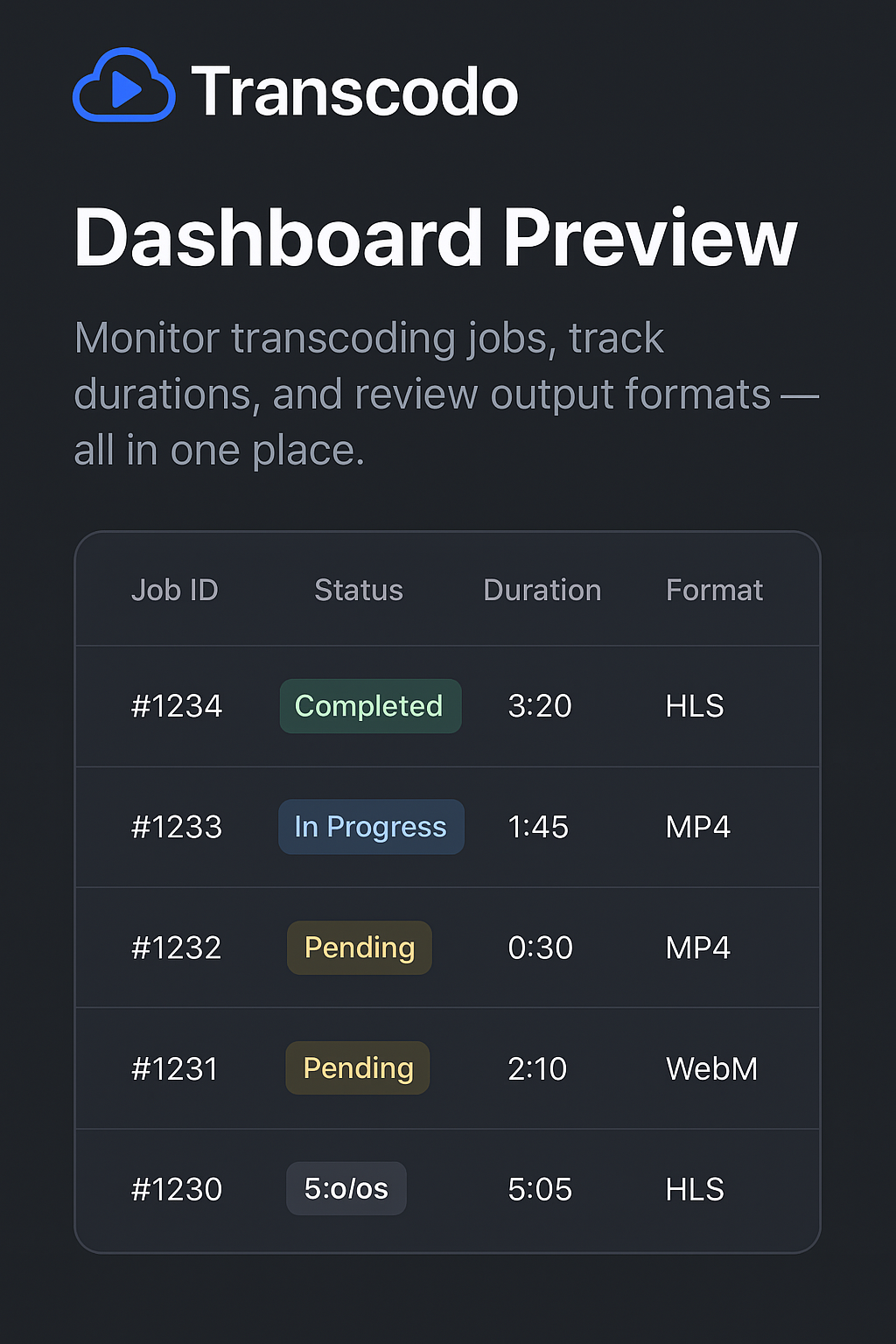Transcodo Dashboard